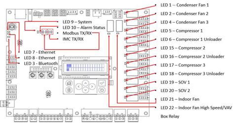 Symbio™ ™ 700 unit controller wiring Symbio 700 Unit Controller 4 10 11... Page 28 I I n n s s t t a a l l l l a a t t i i o o n n Pairing B: Symbio Heat Pump with SZVAV / 1. Zone control (see Figure 15, p. 2-Speed Air Handler a. ... Wiring Diagram Matrix and Device Location Table 11. TWA wiring diagrams Description Applicability …